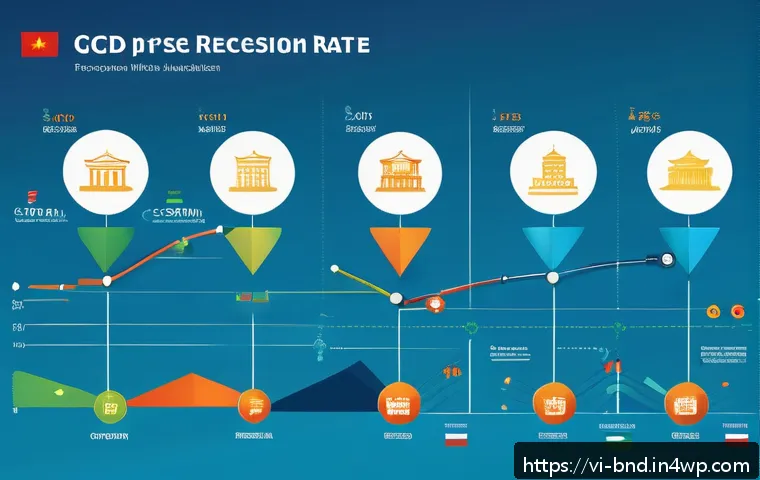 채권 투자 시 투자 타이밍의 중요성 - A detailed infographic-style image illustrating the economic cycle stages—growth, peak, recession, a...